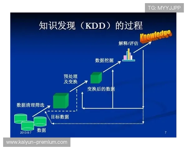 基于数据挖掘的竞技体育技术动作优化与表现提升研究